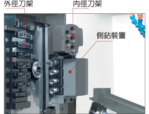 走心式車銑複合加工機