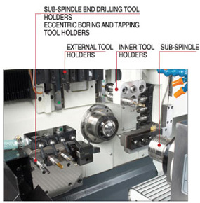 SWISS TYPE CNC LATHE